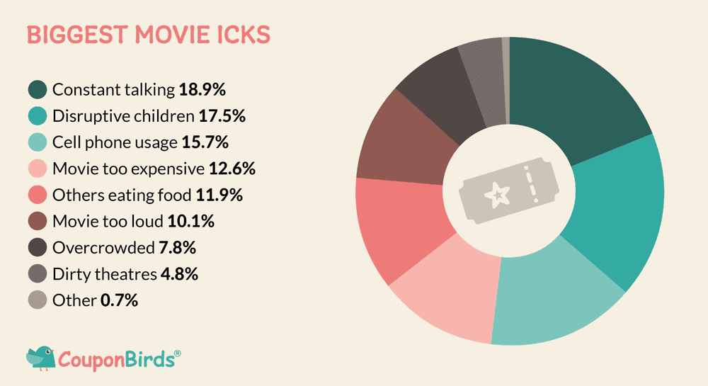 Survey 1