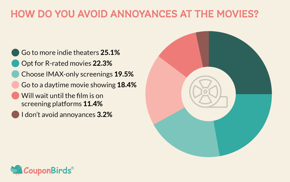 Survey 2